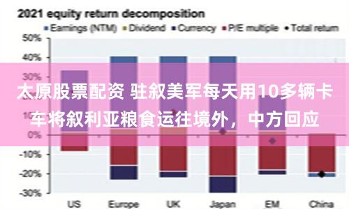 太原股票配资 驻叙美军每天用10多辆卡车将叙利亚粮食运往境外,中方回应