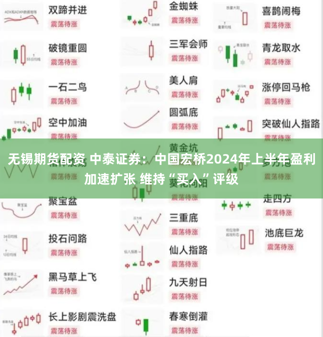 无锡期货配资 中泰证券:中国宏桥2024年上半年盈利加速扩张 维持“买入”评级